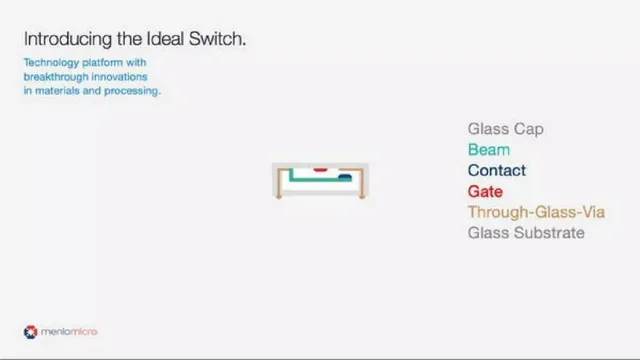 Technology slide 10 from Menlo Micro