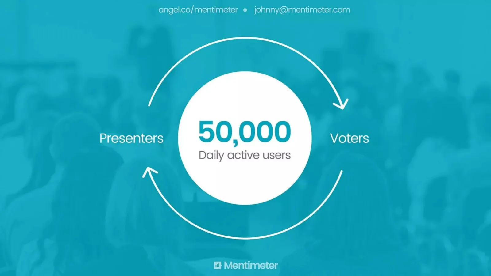 Mentimeter pitch deck slide