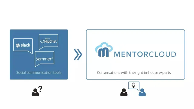 Product / solution slide 2 from MentorCloud