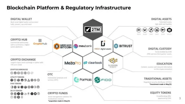 Product / solution slide 3 from Mercado Bitcoin