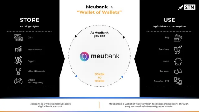 Product / solution slide 4 from Mercado Bitcoin
