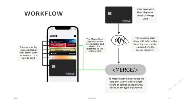 Product / solution slide 6 from Merge