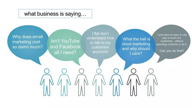 Problem slide 3 from MeshWorks Media