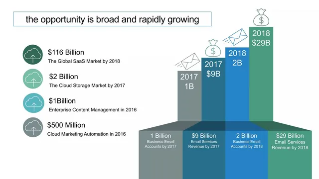 Market sizing / opportunity slide 4 from MeshWorks Media
