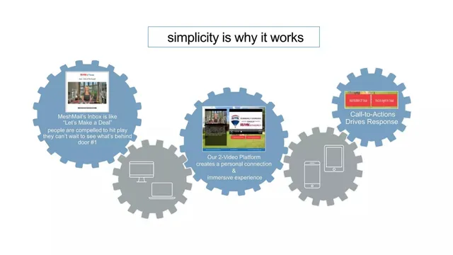 Product / solution slide 9 from MeshWorks Media