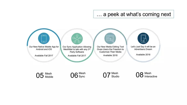Roadmap slide 12 from MeshWorks Media