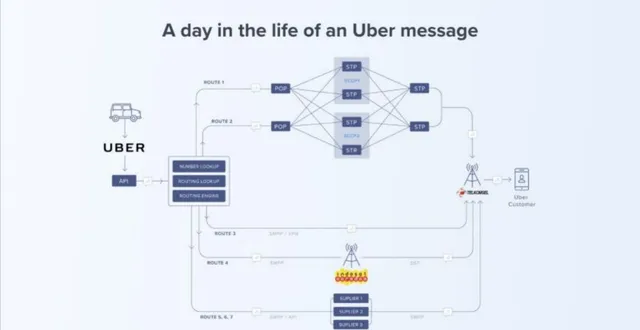 Product / solution slide 6 from MessageBird
