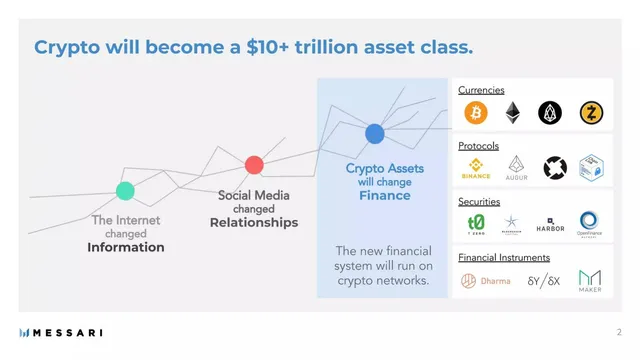 Market sizing / opportunity slide 2 from Messari