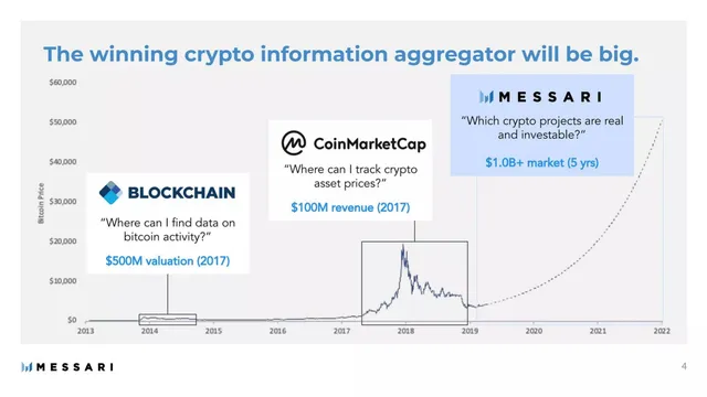 Competitors slide 4 from Messari