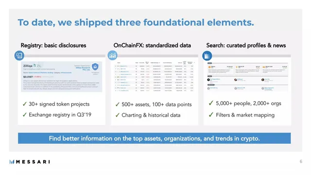 Product / solution slide 6 from Messari