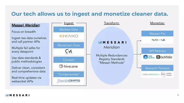 Technology slide 8 from Messari