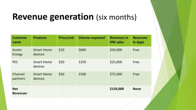 Financials slide 5 from Meta Innovations Inc