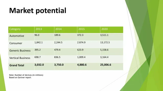 Market sizing / opportunity slide 6 from Meta Innovations Inc