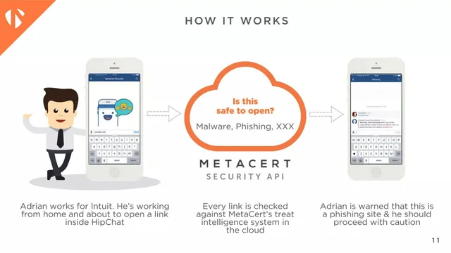 Product / solution slide 12 from MetaCert