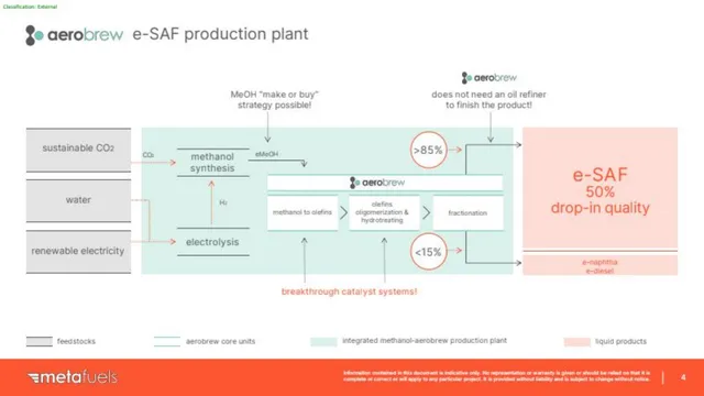 Technology slide 4 from Metafuels