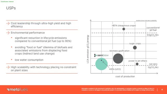 Competitors slide 6 from Metafuels