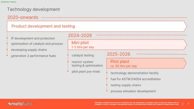 Roadmap slide 7 from Metafuels