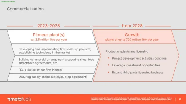 Roadmap slide 10 from Metafuels