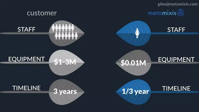 Roadmap slide 3 from MetaMixis