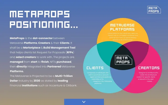 Product / solution slide 5 from MetaProps