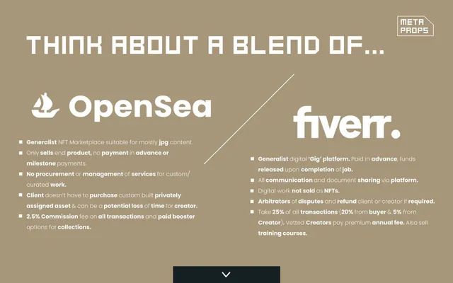 Business model / revenue streams slide 6 from MetaProps
