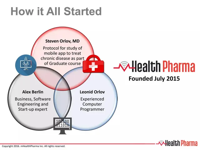 Company overview slide 2 from mHealthPharma Inc.