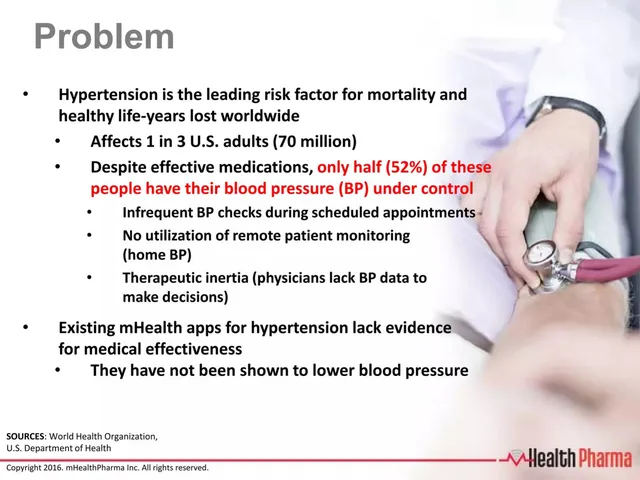 Problem slide 6 from mHealthPharma Inc.