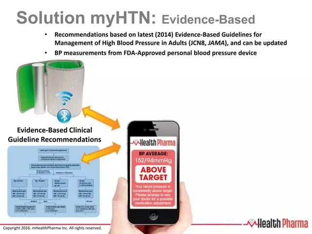 Product / solution slide 9 from mHealthPharma Inc.
