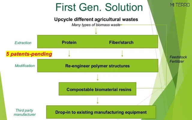Product / solution slide 3 from Mi Terro