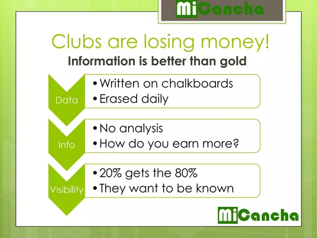 Problem slide 4 from MiCancha