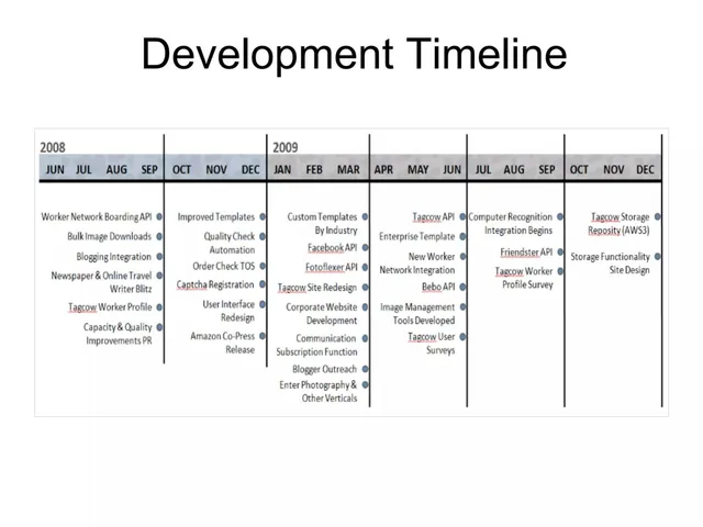 Roadmap slide 6 from Tagcow
