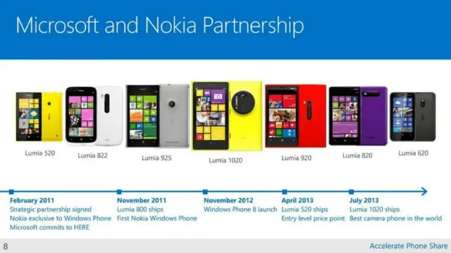 Traction slide 8 from Microsoft × Nokia Acquisition
