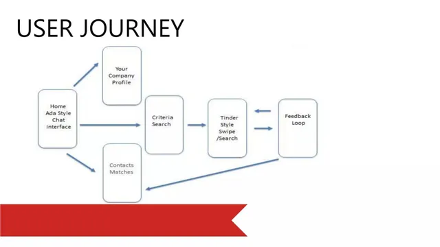 Product / solution slide 5 from Mimir