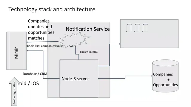 Technology slide 6 from Mimir