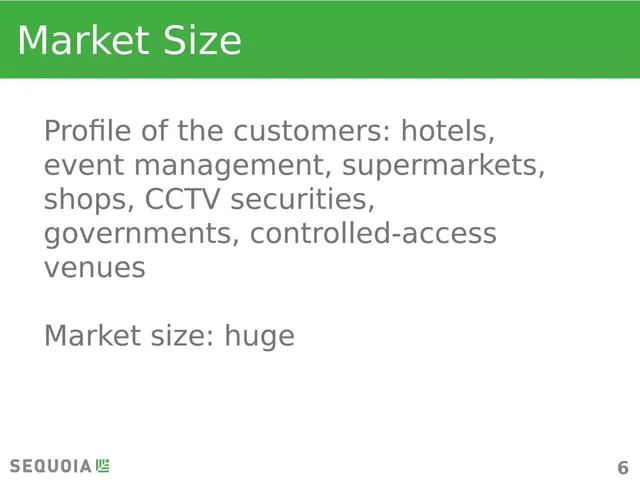 Market analysis / overview slide 6 from Mindolia