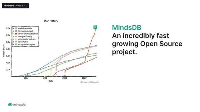 MindsDB pitch deck cover