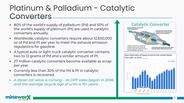 Market analysis / overview slide 5 from Mineworx