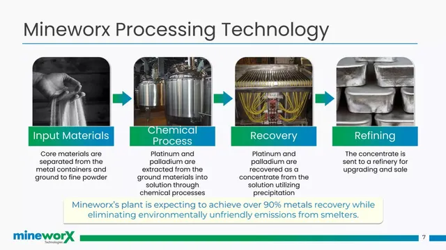 Technology slide 7 from Mineworx