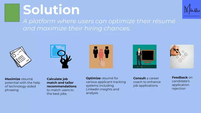 Product / solution slide 5 from Ministro