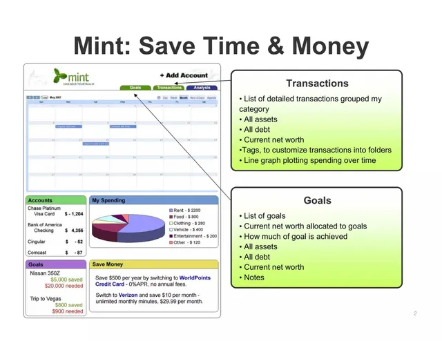 Product / solution slide 2 from Mint