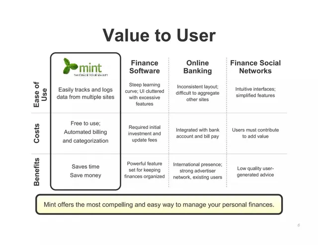 Competitors slide 6 from Mint