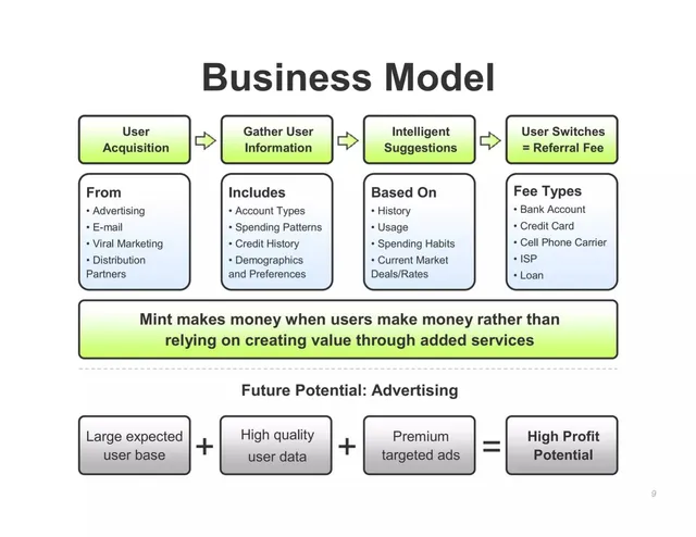 Business model / revenue streams slide 9 from Mint