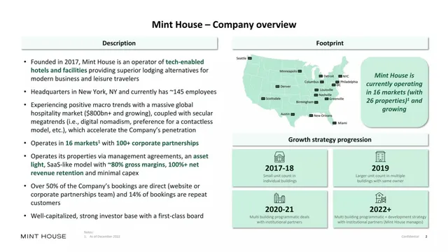 Company overview slide 2 from Mint House