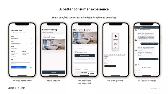 Product / solution slide 4 from Mint House