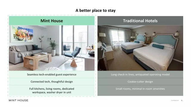 Competitors slide 5 from Mint House