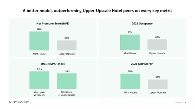 Competitors slide 6 from Mint House