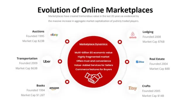 Market analysis / overview slide 2 from MiO Marketplace