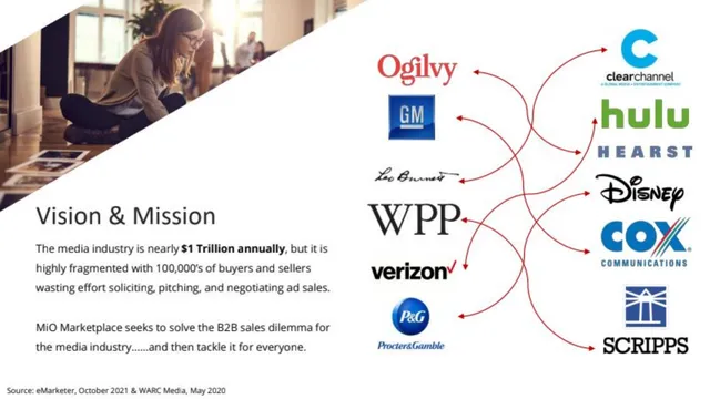 Market sizing / opportunity slide 3 from MiO Marketplace