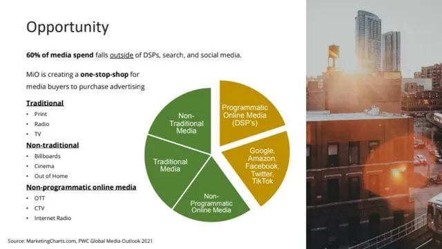 Market analysis / overview slide 6 from MiO Marketplace