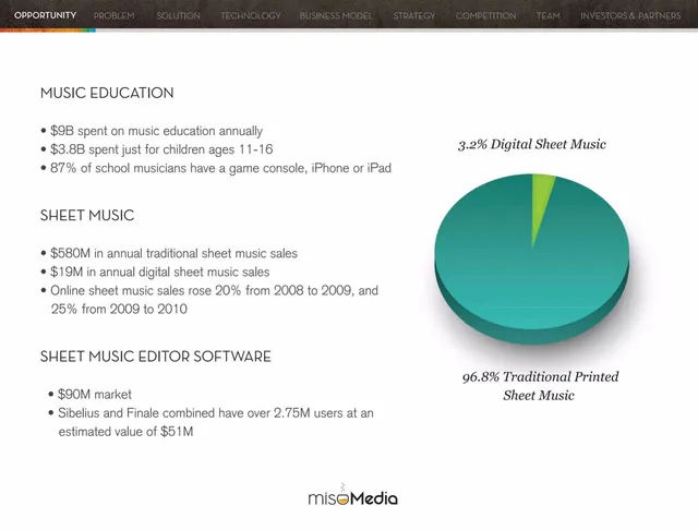 Market sizing / opportunity slide 3 from Miso Media